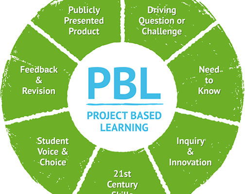 Public driver. Project based Learning 21st Century skills. PBL. Project based Learning.